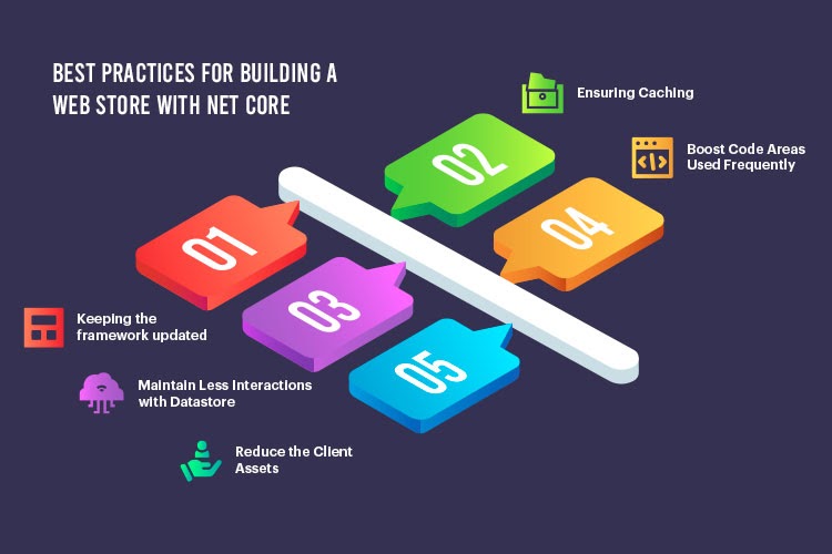 Build a Web Store with Net Core